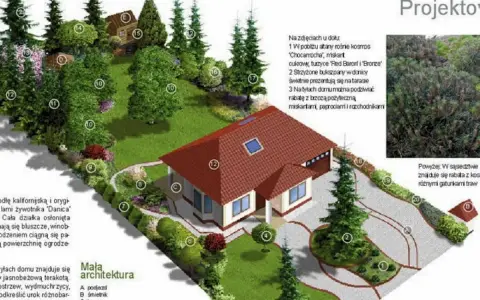 Ogród przed domem na wsi z licznymi nasadzeniami, ścieżkami i elementami małej architektury.