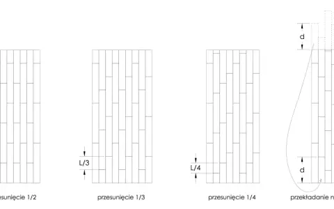 Ilustracja pokazuje, jak układać panele wzór: przesunięcie o 1/2, 1/3, 1/4 długości panelu oraz przekładanie na kolejny pas.