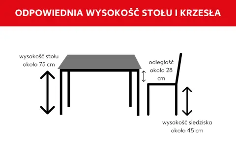 Diagram pokazuje idealną wysokość stołu (75 cm) i krzesła, z odległością 28 cm między blatem a siedziskiem. Wysokość siedziska to ok. 45 cm.