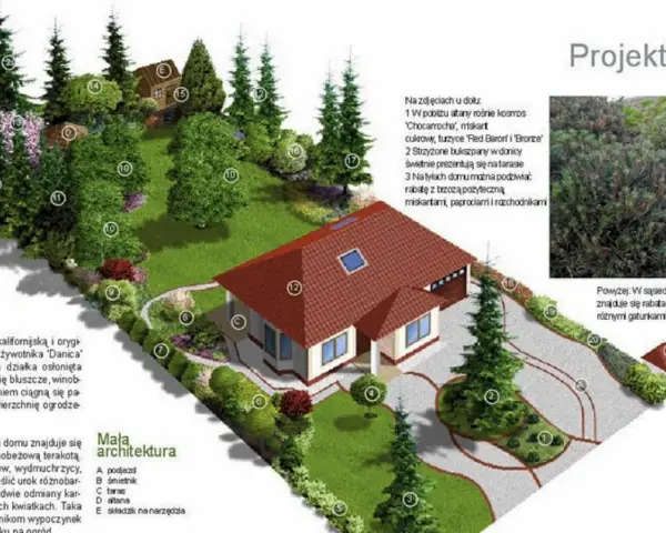 Ogród przed domem na wsi z licznymi nasadzeniami, ścieżkami i elementami małej architektury.