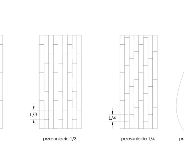 Ilustracja pokazuje, jak układać panele wzór: przesunięcie o 1/2, 1/3, 1/4 długości panelu oraz przekładanie na kolejny pas.