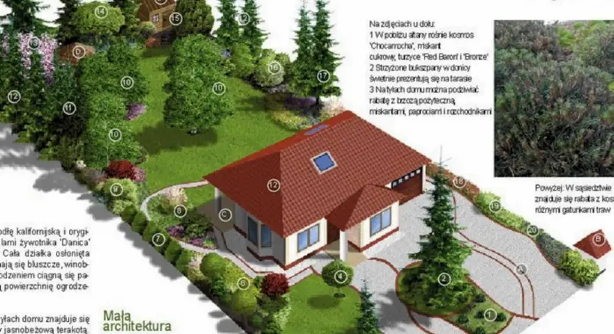 Ogród przed domem na wsi z licznymi nasadzeniami, ścieżkami i elementami małej architektury.